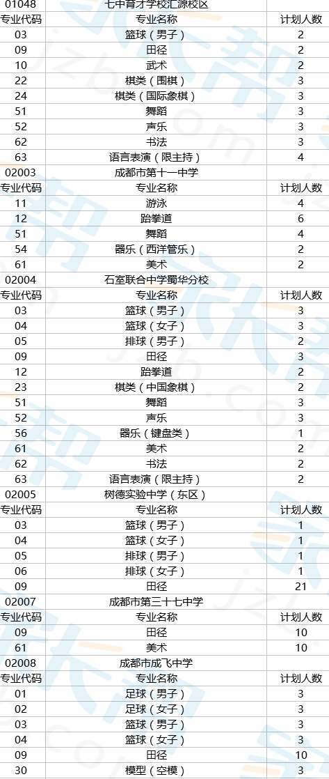 2017成都小升初各初中特长生招生4