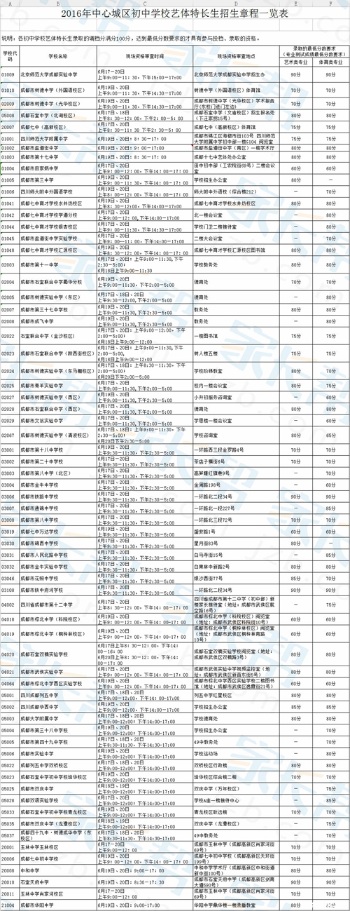 2017成都小升初各初中特长生招生6