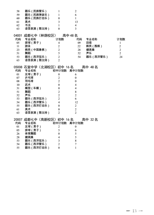 2017年成都直属初中小升初特长生招生2