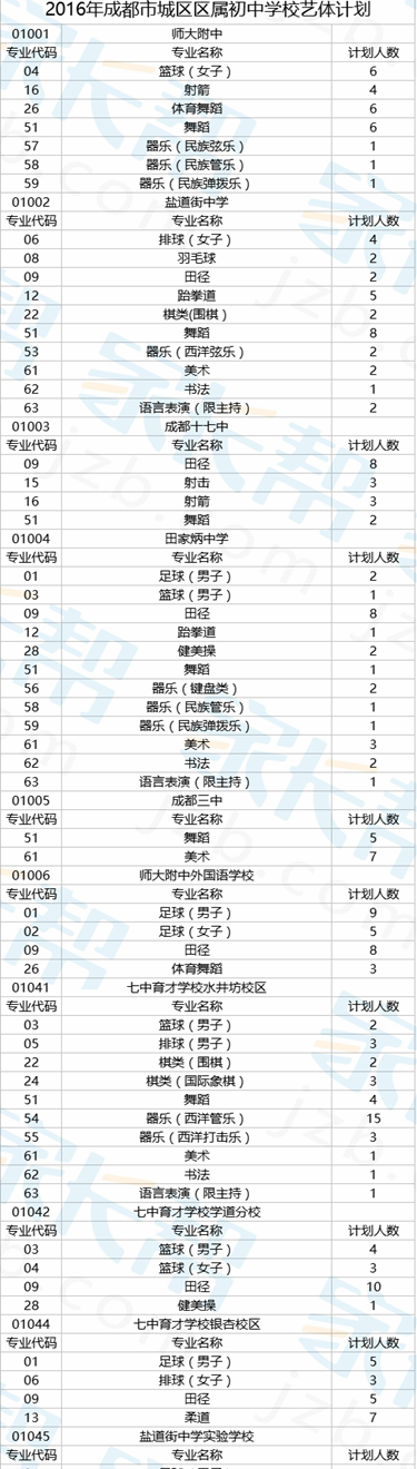 2017成都小升初各初中特长生招生3