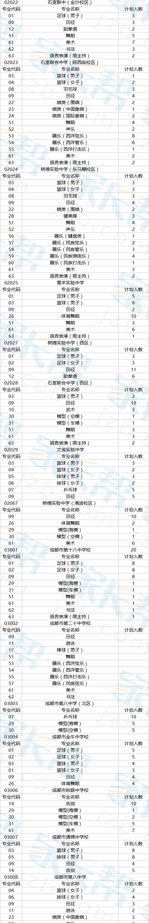 2017成都小升初各初中特长生招生5