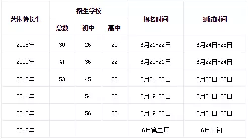 2017年成都小升初艺体特招1