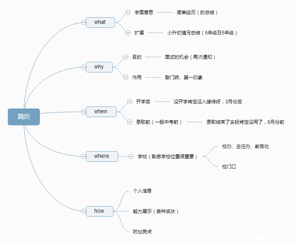 图解：小升初简历制作步骤1