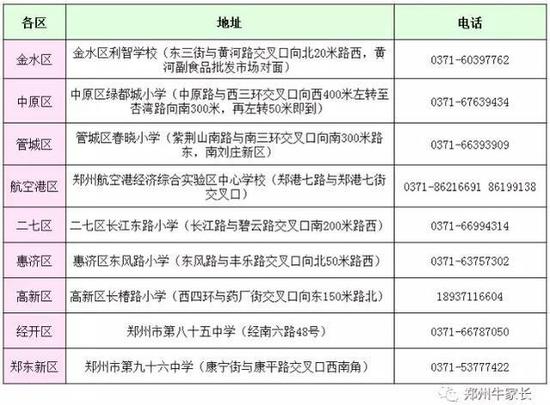 郑州小升初公办划片注意事项及划片原则2