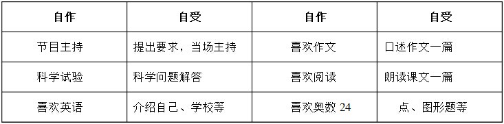 小升初面试技巧及注意事项1