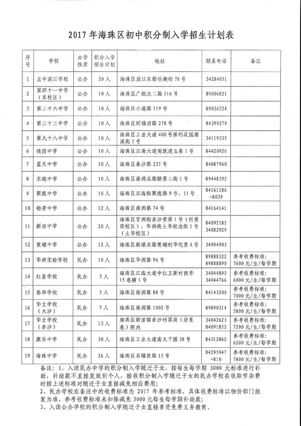 2017年广州海珠区升学入学招生计划表一览1