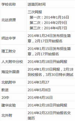 北京小升初学校收简历时间汇总1