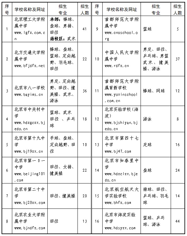 北京海淀小升初体育特长生招生计划1