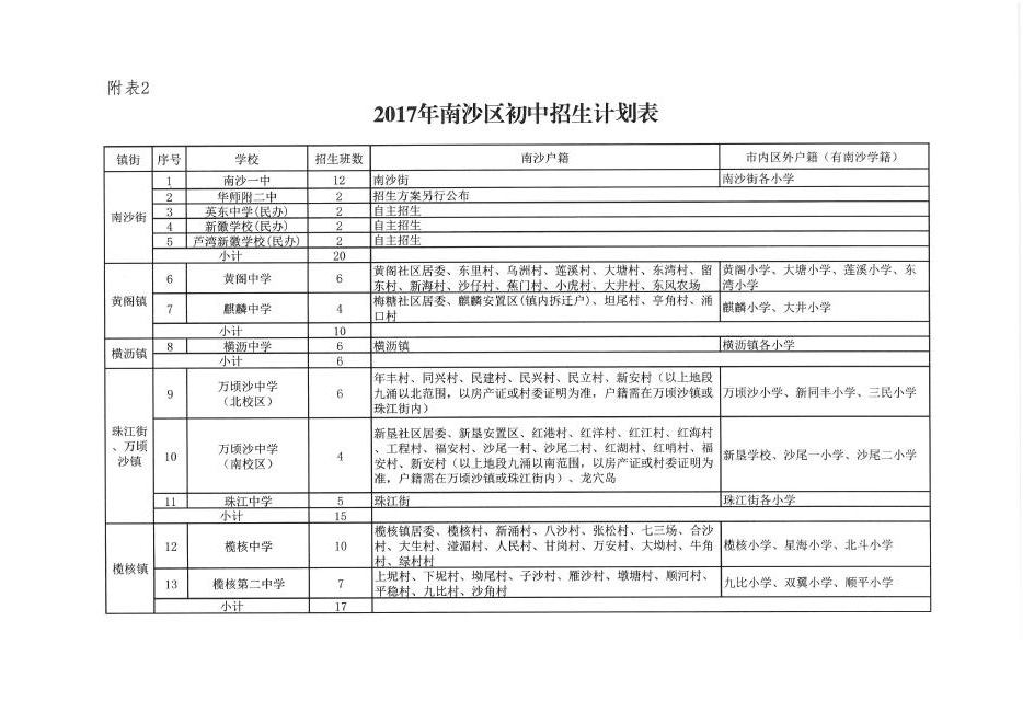 2017广州市南沙区幼升小、小升初学校招生方案10