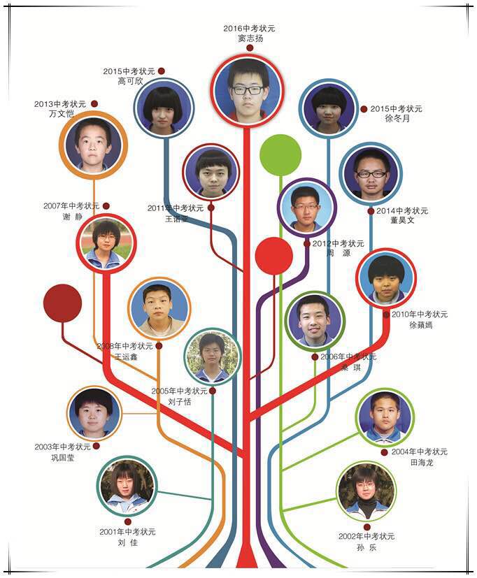 2017牛栏山一中实验学校小升初招生简章3