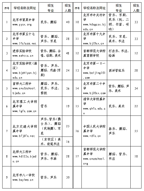 2016年北京海淀小升初艺术特长生招生计划1