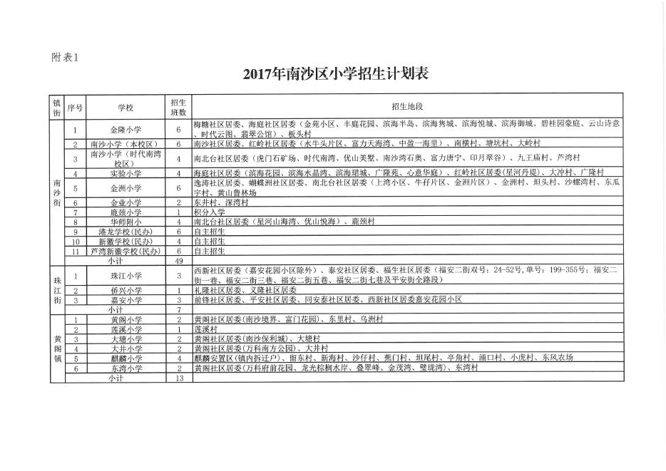 2017广州市南沙区幼升小、小升初学校招生方案7