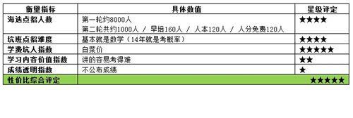 北京小升初学校盘点(二)：海淀最牛坑班2