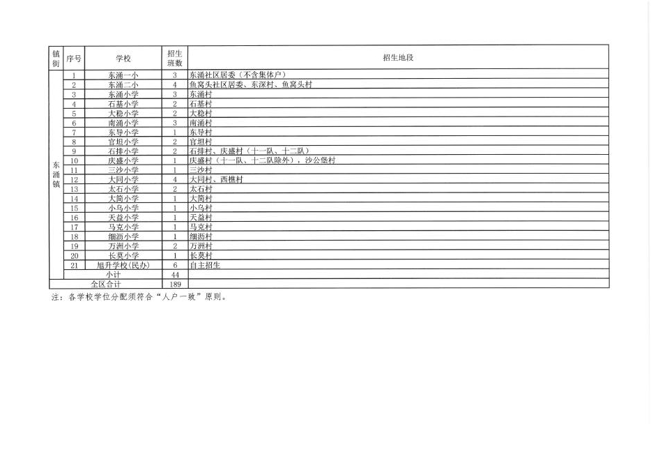 2017广州市南沙区幼升小、小升初学校招生方案9