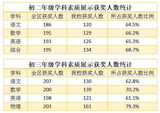 2017牛栏山一中实验学校小升初招生简章2