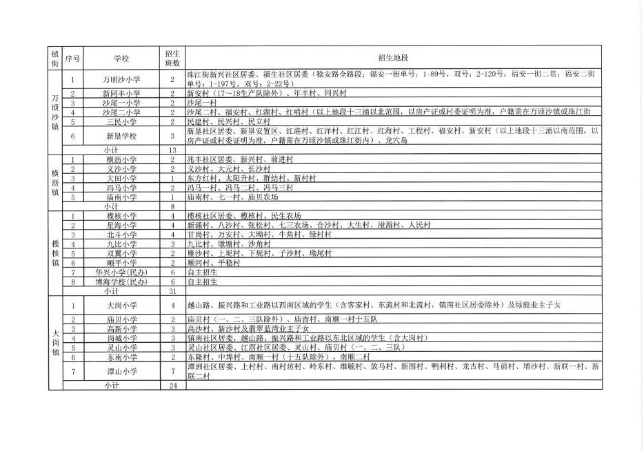 2017广州市南沙区幼升小、小升初学校招生方案8