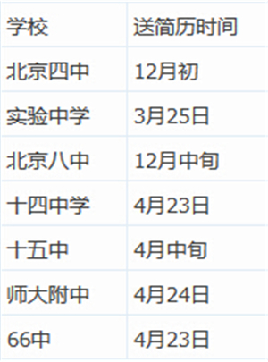 北京小升初学校收简历时间汇总2