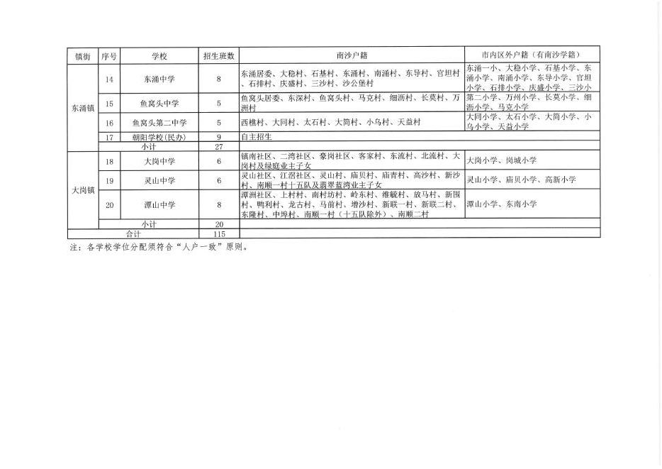 2017广州市南沙区幼升小、小升初学校招生方案11