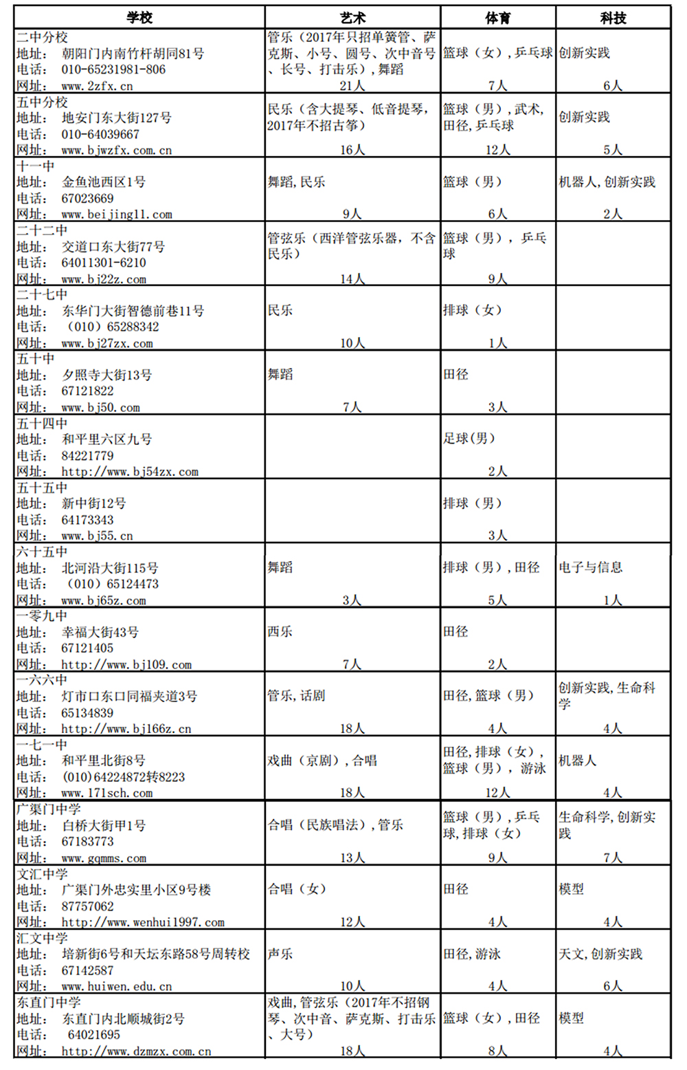 北京市东城区2017初中入学特长生招生简章1