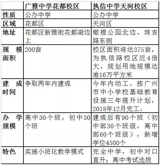 广雅中学花都校区将在两年内建成1