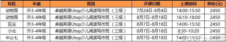 美国小升初生都会写研究报告了，中国孩子还只会写记叙文！中国孩子到底有哪些“先天性差距”？10