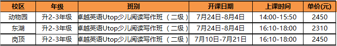 美国小升初生都会写研究报告了，中国孩子还只会写记叙文！中国孩子到底有哪些“先天性差距”？9