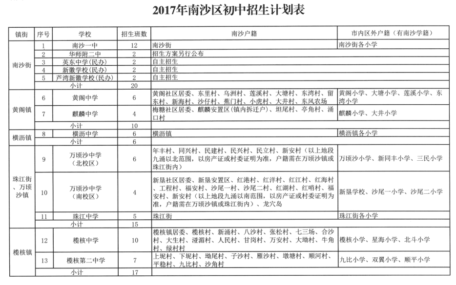 2017年广州南沙区小升初招生范围公布1