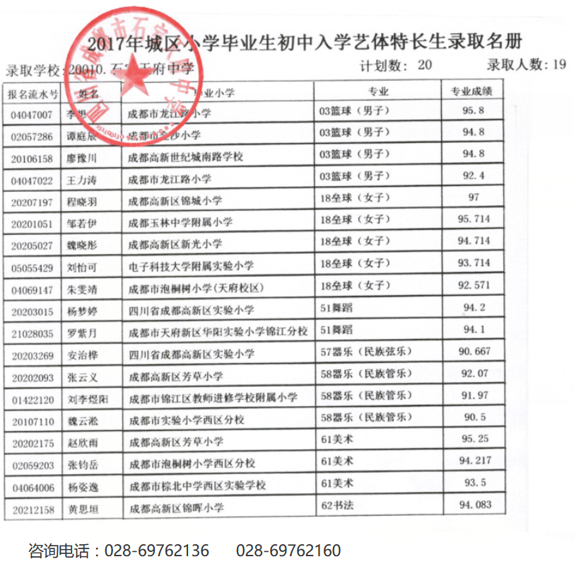 2017年成都石室天府中学小升初艺体特长生拟录取名单1