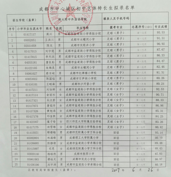 2017年成都师大附中外语校小升初艺体特长生录取名单1