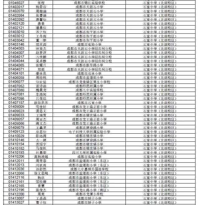 2017成都小升初大摇号名单 四七九共计约14237人！1