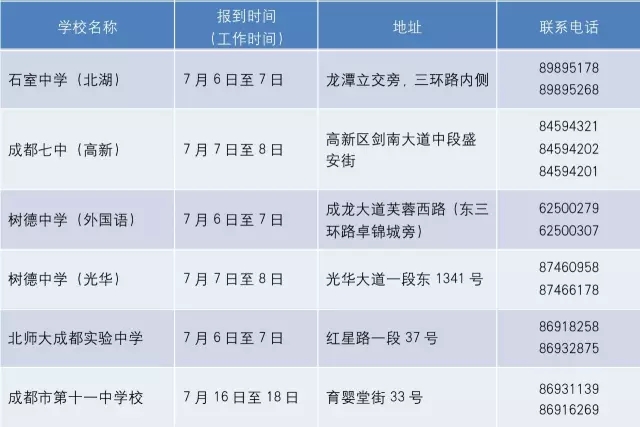 2017成都小升初三批次派位学校报到时间和地点汇总1