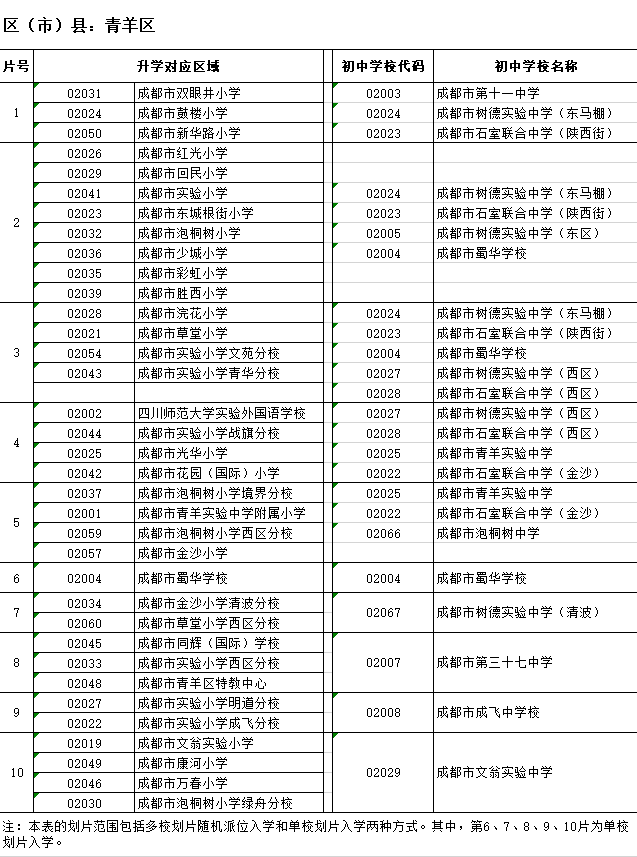 2017年成都青羊区小升初随机派位对口中学1