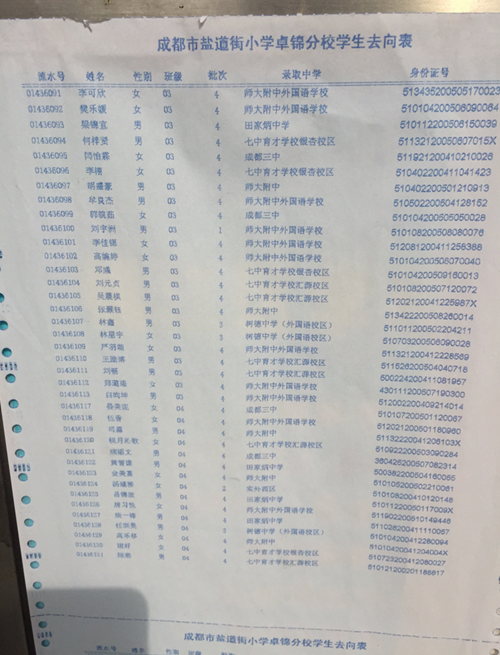 2017年成都盐道街小学卓锦分校随机派位去向名单1