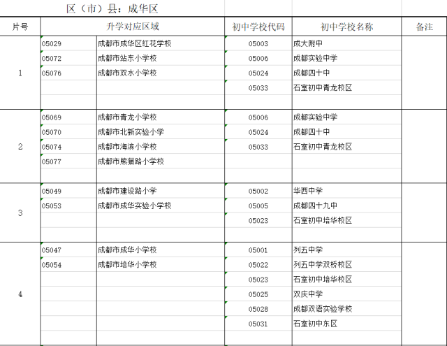 2017年成都成华区小升初划片范围1