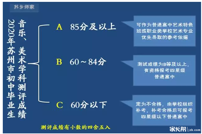 音乐、美术加入苏州中考，2020年实施！4