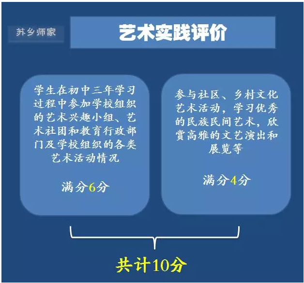 音乐、美术加入苏州中考，2020年实施！3