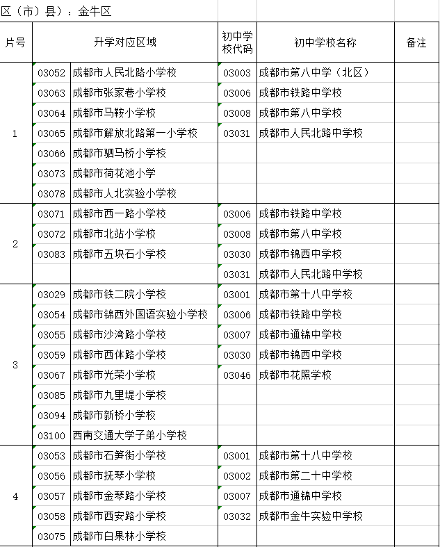 2017年成都金牛区小升初划片范围1