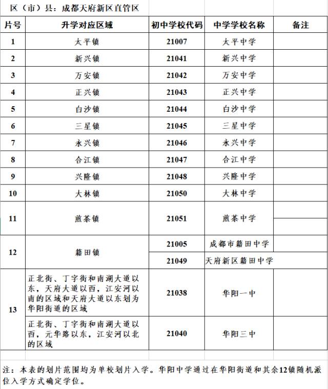 2017年成都天府新区小升初划片范围1