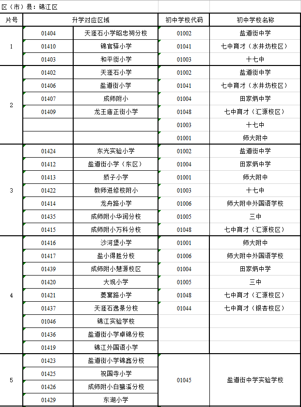 2017年成都锦江区小升初划片范围1