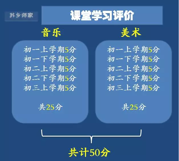 音乐、美术加入苏州中考，2020年实施！2