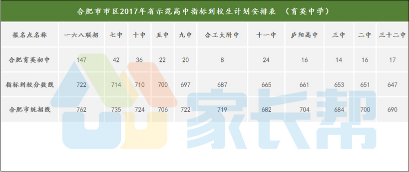 剖析2017年育英中学中考及指标到校分数线成绩2