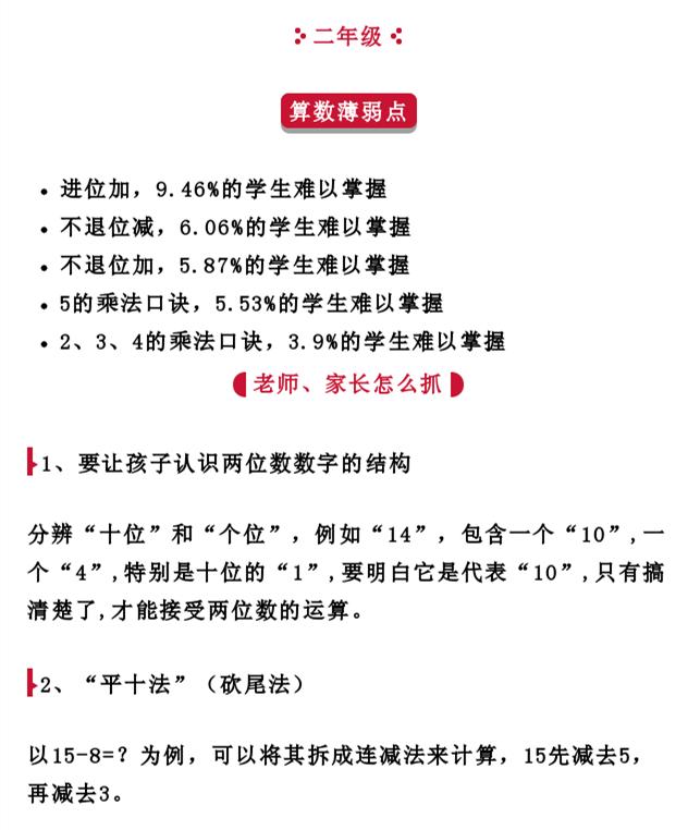 重庆小学二年级算数薄弱点总结1