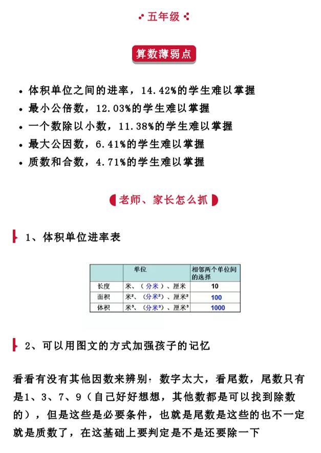 重庆小学五年级算数薄弱点总结1