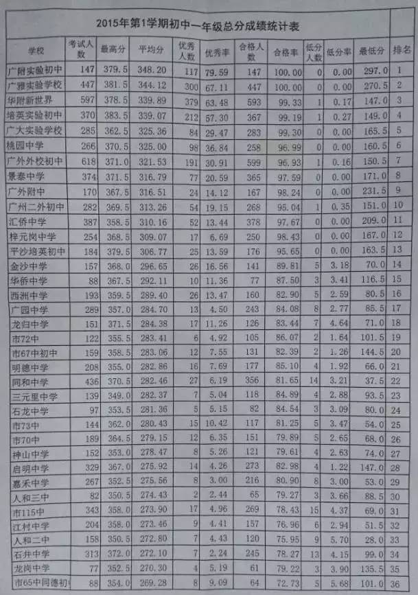 2018年广州小升初白云区有哪些好学校？1