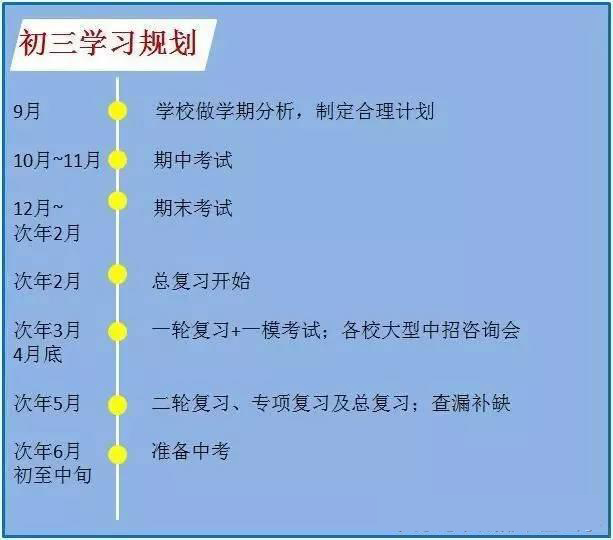 20年教学经验总结初一至初三各科重点3