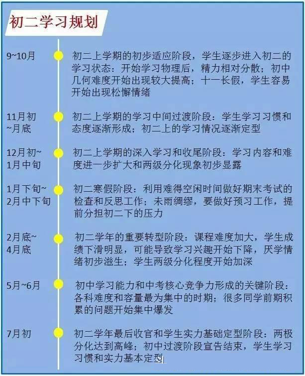 20年教学经验总结初一至初三各科重点2