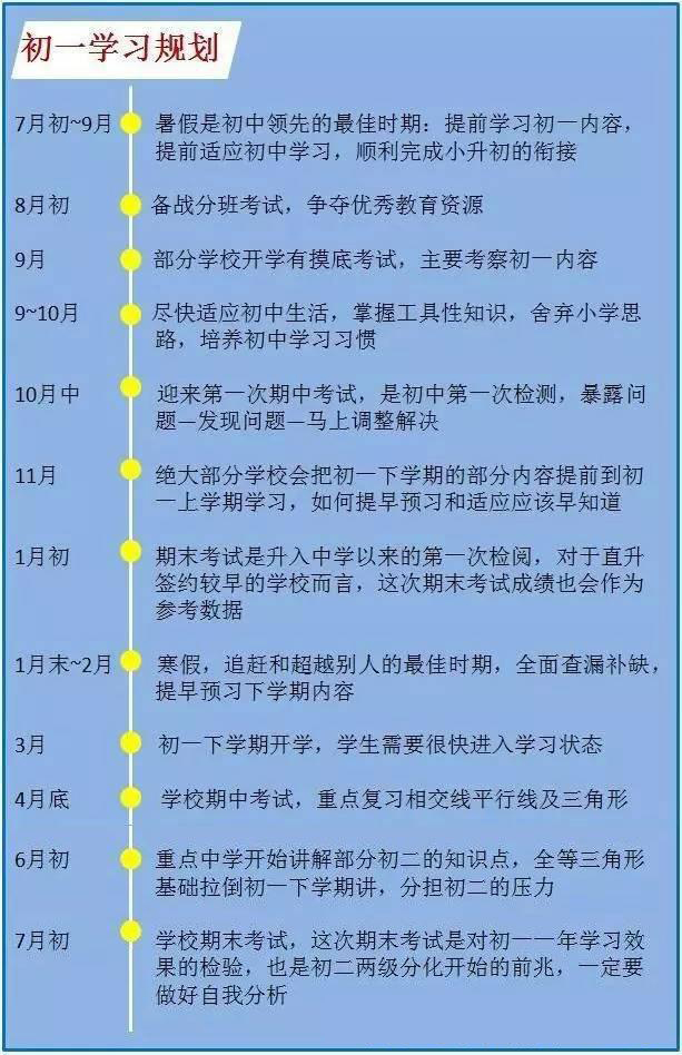 20年教学经验总结初一至初三各科重点1