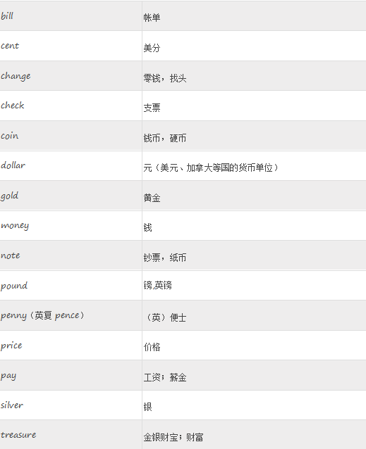 济南小升初英语词汇分类速记表：货币1