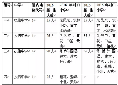 2018年广州执信中学水荫路校区入学方式介绍2