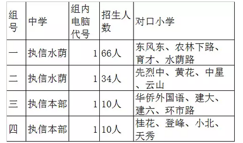 2018年广州执信中学水荫路校区入学方式介绍1